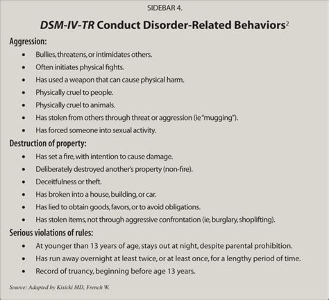 The difference between disruptive behavior disorders .